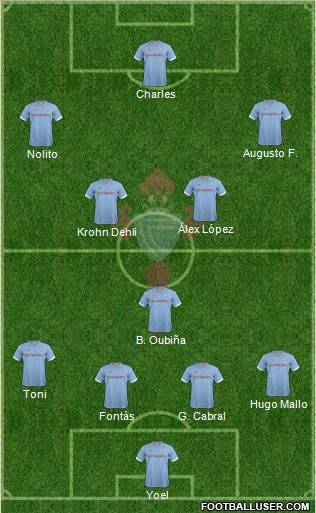 R.C. Celta S.A.D. Formation 2013