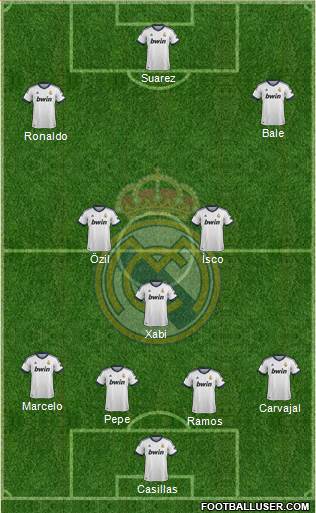 Real Madrid C.F. Formation 2013