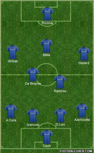 Chelsea Formation 2013