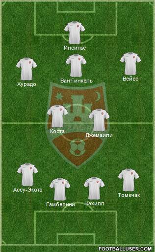 NK Zagreb Formation 2013
