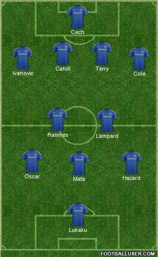 Chelsea Formation 2013