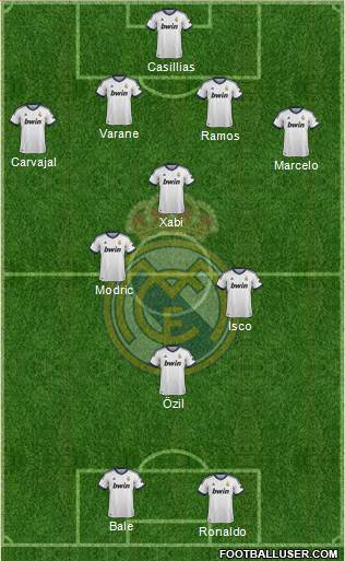 Real Madrid C.F. Formation 2013
