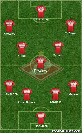 Spartak Moscow Formation 2013