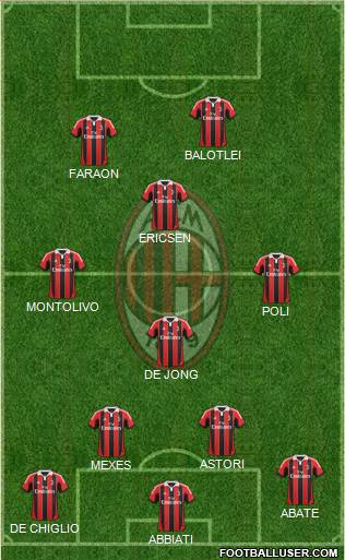 A.C. Milan Formation 2013