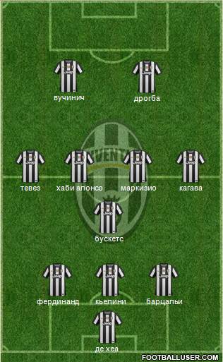Juventus Formation 2013
