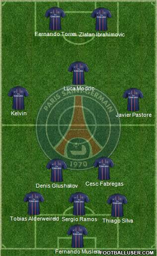 Paris Saint-Germain Formation 2013