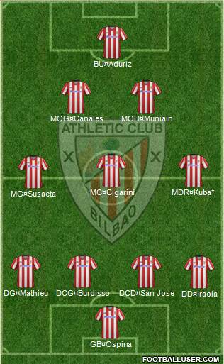 Athletic Club Formation 2013