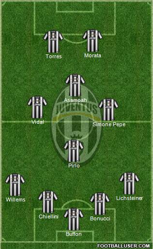 Juventus Formation 2013