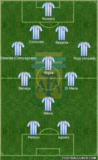 Argentina Formation 2013