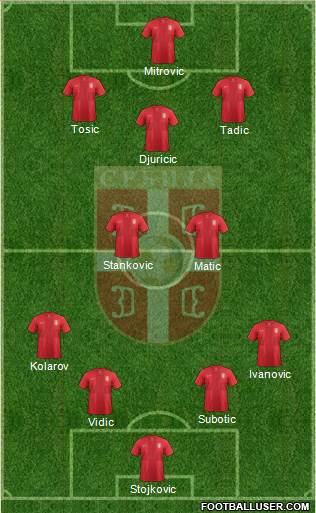Serbia Formation 2013
