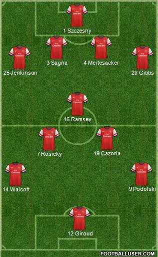 Arsenal Formation 2013