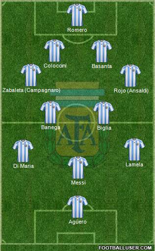 Argentina Formation 2013