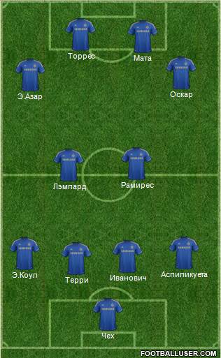 Chelsea Formation 2013