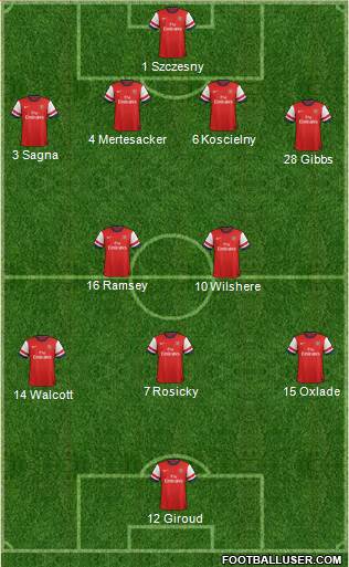 Arsenal Formation 2013