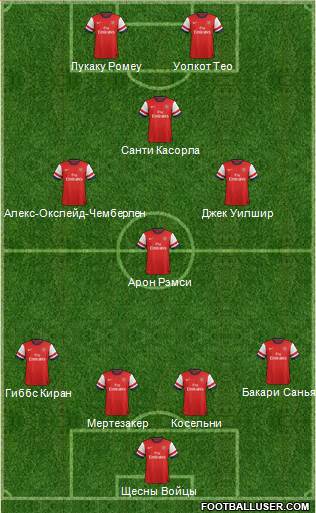 Arsenal Formation 2013