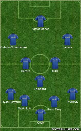 Chelsea Formation 2013