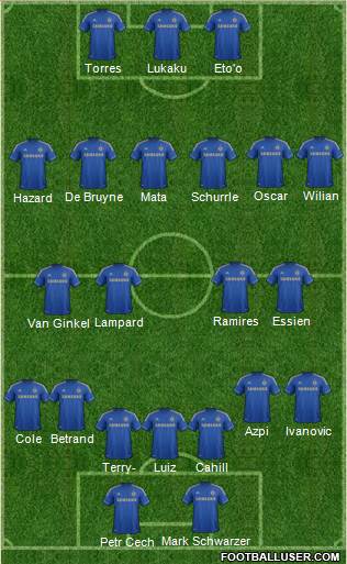 Chelsea Formation 2013