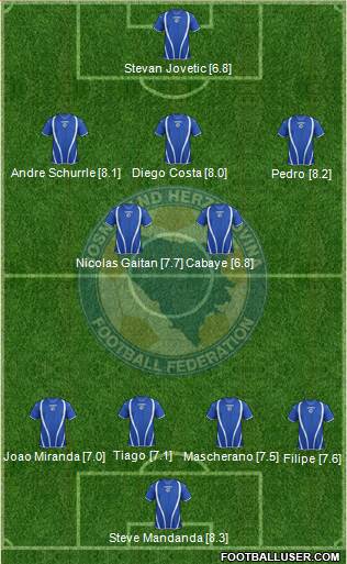 Bosnia and Herzegovina Formation 2013
