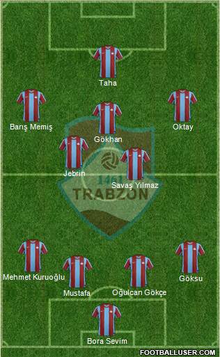 Trabzon Karadenizspor Formation 2013