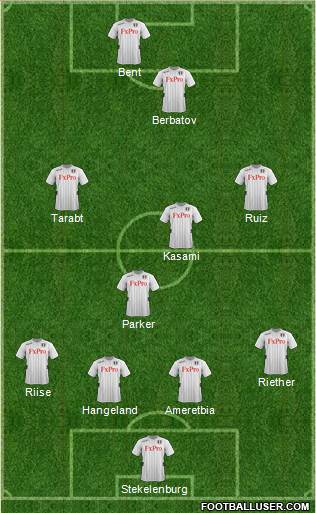 Fulham Formation 2013