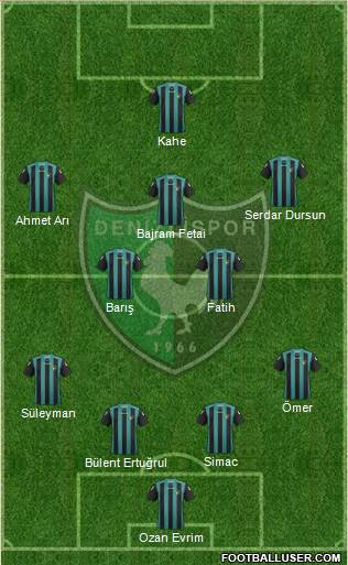 Denizlispor Formation 2013