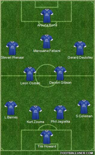 Everton Formation 2013