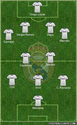 Real Madrid C.F. Formation 2013