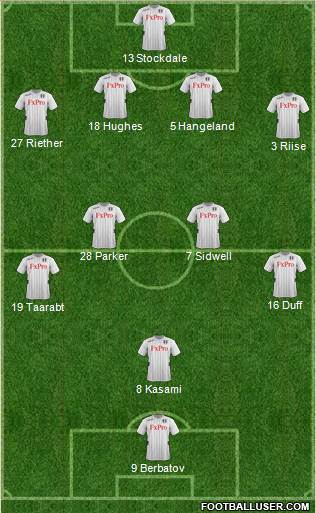 Fulham Formation 2013