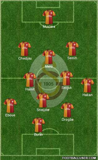 Galatasaray SK Formation 2013