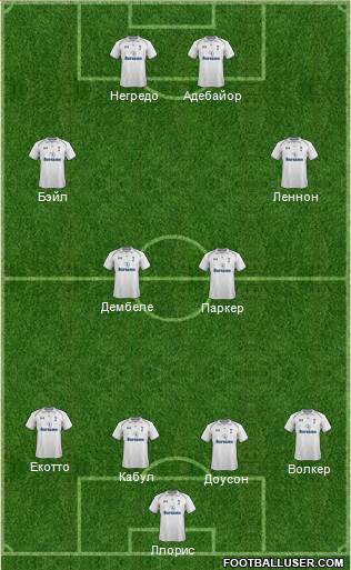 Tottenham Hotspur Formation 2013