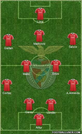 Sport Lisboa e Benfica - SAD Formation 2013