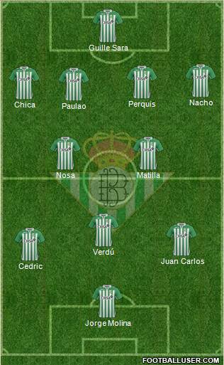 Real Betis B., S.A.D. Formation 2013
