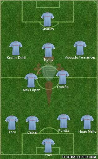 R.C. Celta S.A.D. Formation 2013