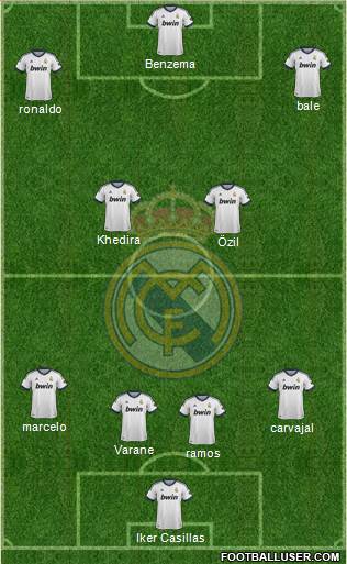 Real Madrid C.F. Formation 2013