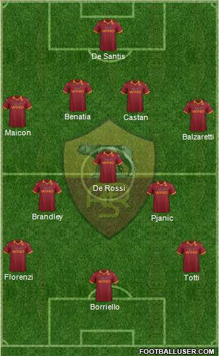 AS Roma Formation 2013