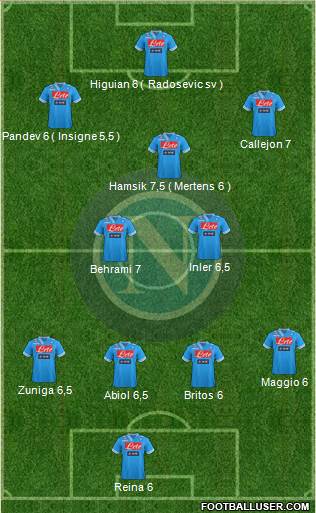 Napoli Formation 2013