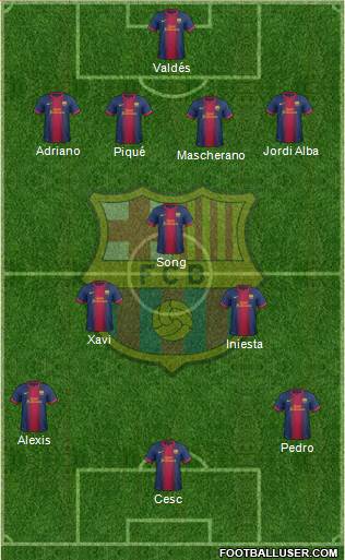 F.C. Barcelona Formation 2013
