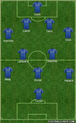 Chelsea Formation 2013