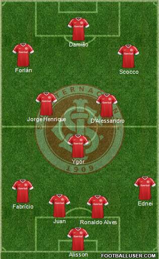 SC Internacional Formation 2013