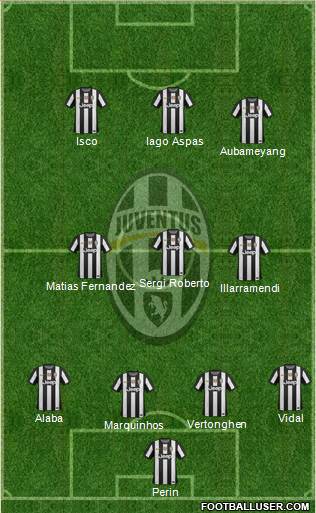 Juventus Formation 2013