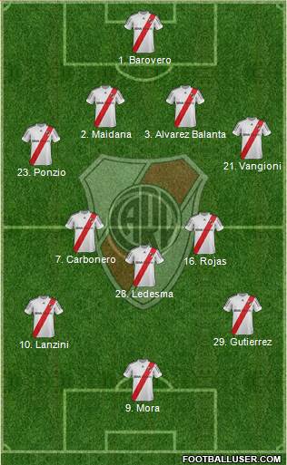 River Plate Formation 2013