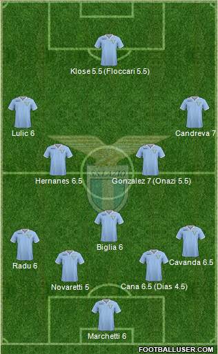 S.S. Lazio Formation 2013