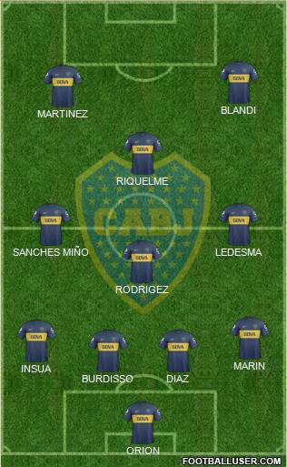 Boca Juniors Formation 2013