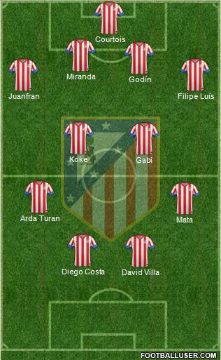C. Atlético Madrid S.A.D. Formation 2013