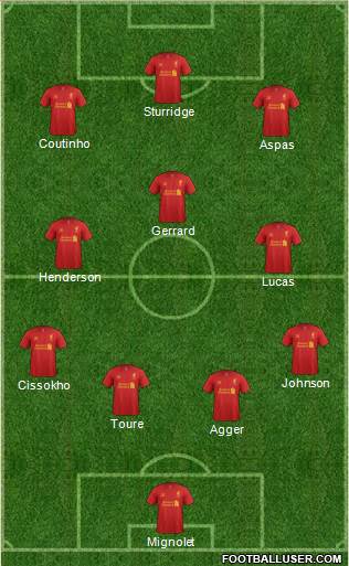 Liverpool Formation 2013