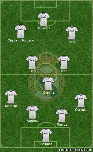 Real Madrid C.F. Formation 2013