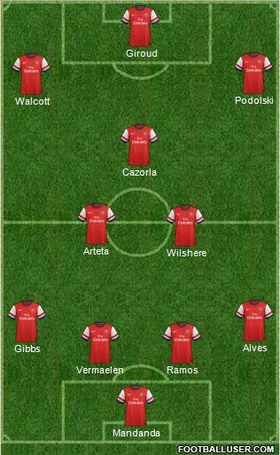 Arsenal Formation 2013