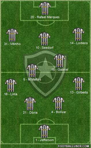 Botafogo FR Formation 2013