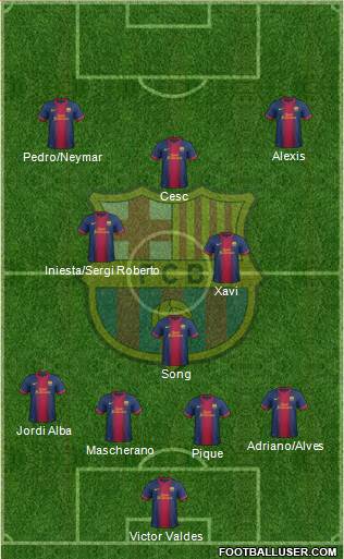 F.C. Barcelona Formation 2013