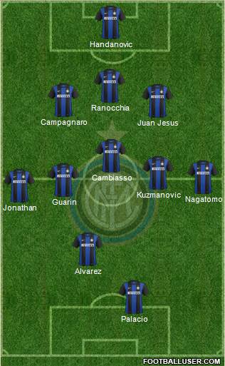 F.C. Internazionale Formation 2013